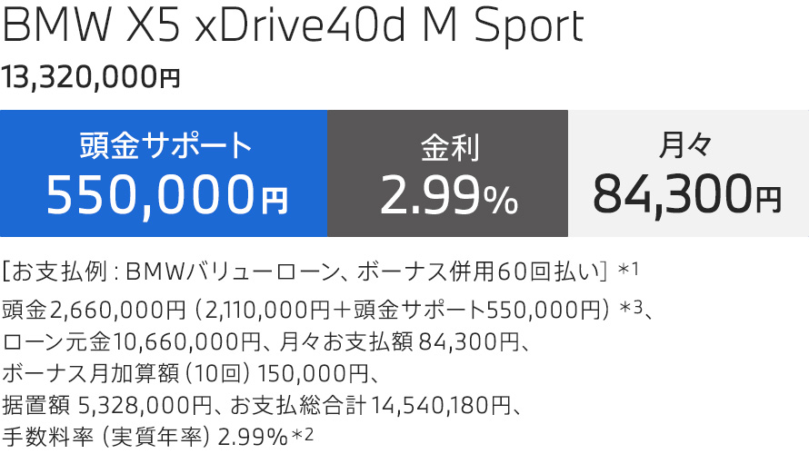 BMW X5 xDrive40d M Sport お支払例